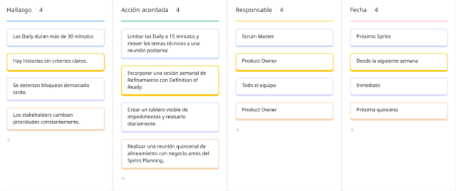 Tabla PIBOX